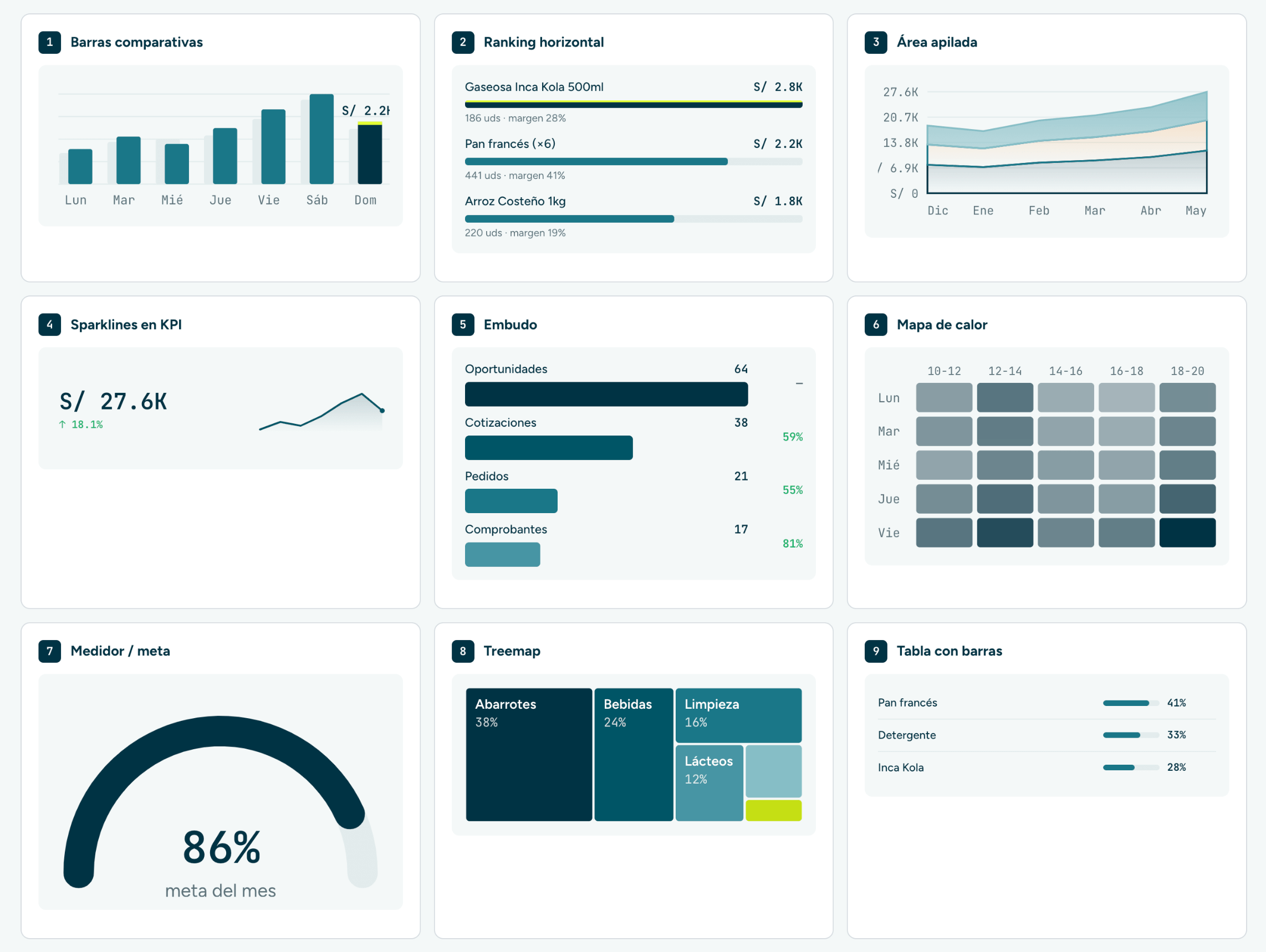 Galería de tipos de gráficos disponibles para los paneles