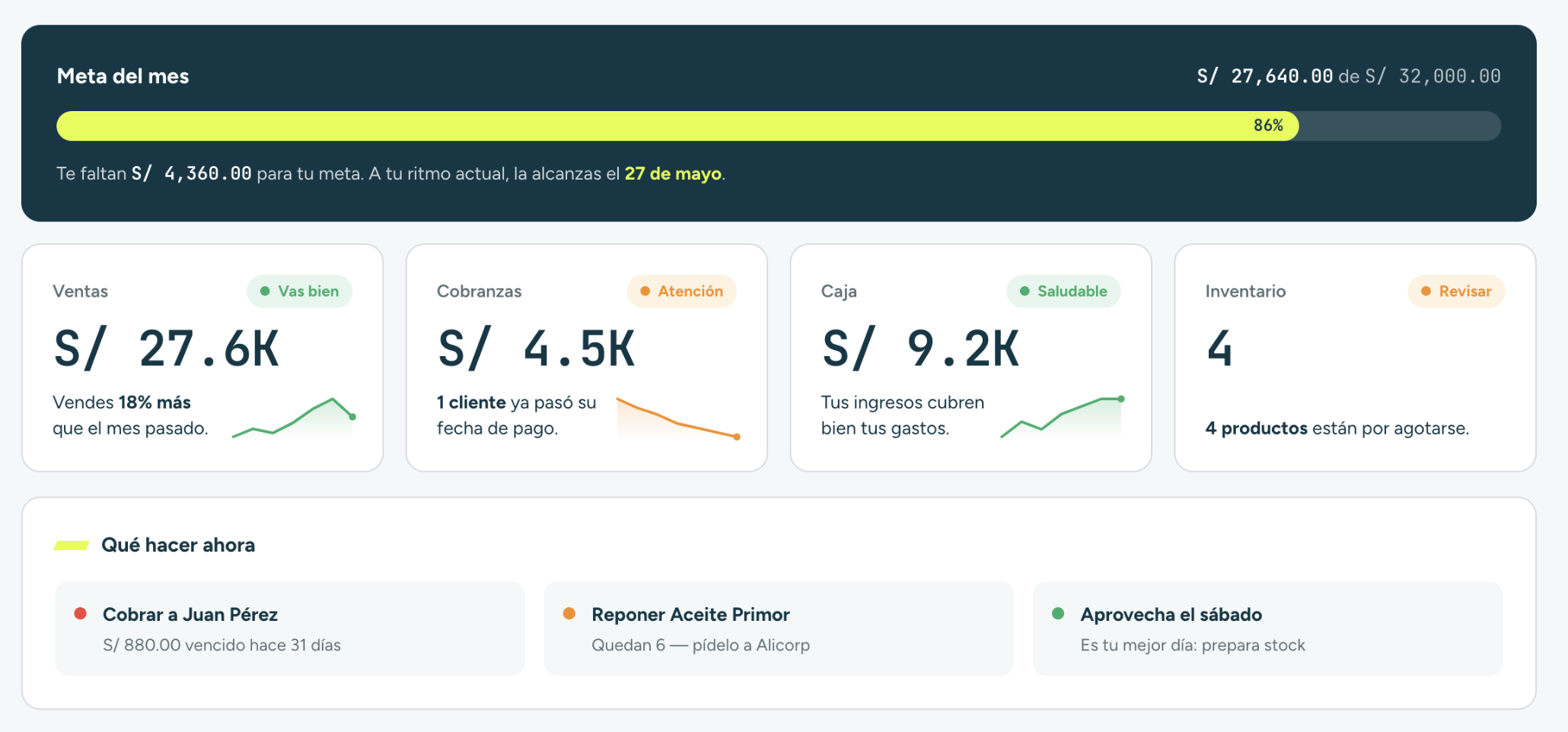 Resumen accionable: meta del mes y qué hacer ahora